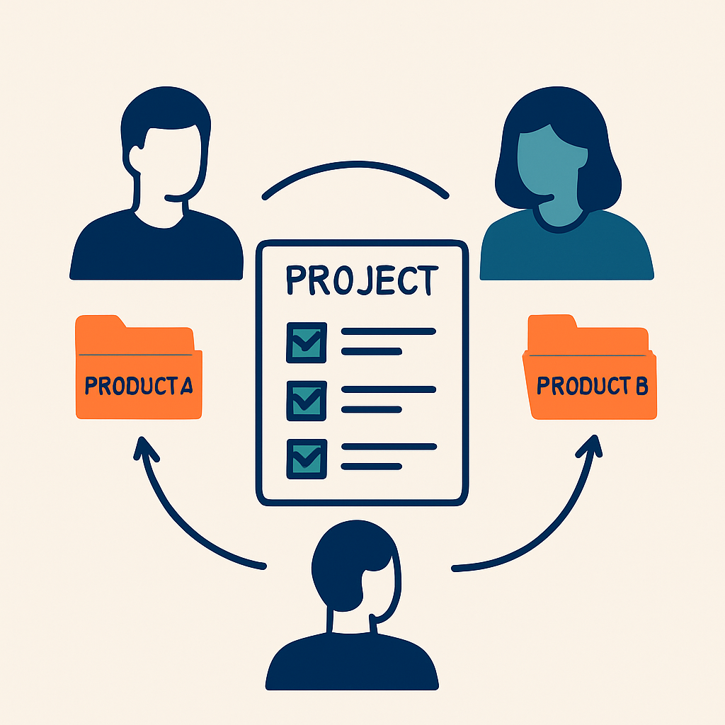 Projekte & Team – gemeinsame Verwaltung aller Produktprüfungen
